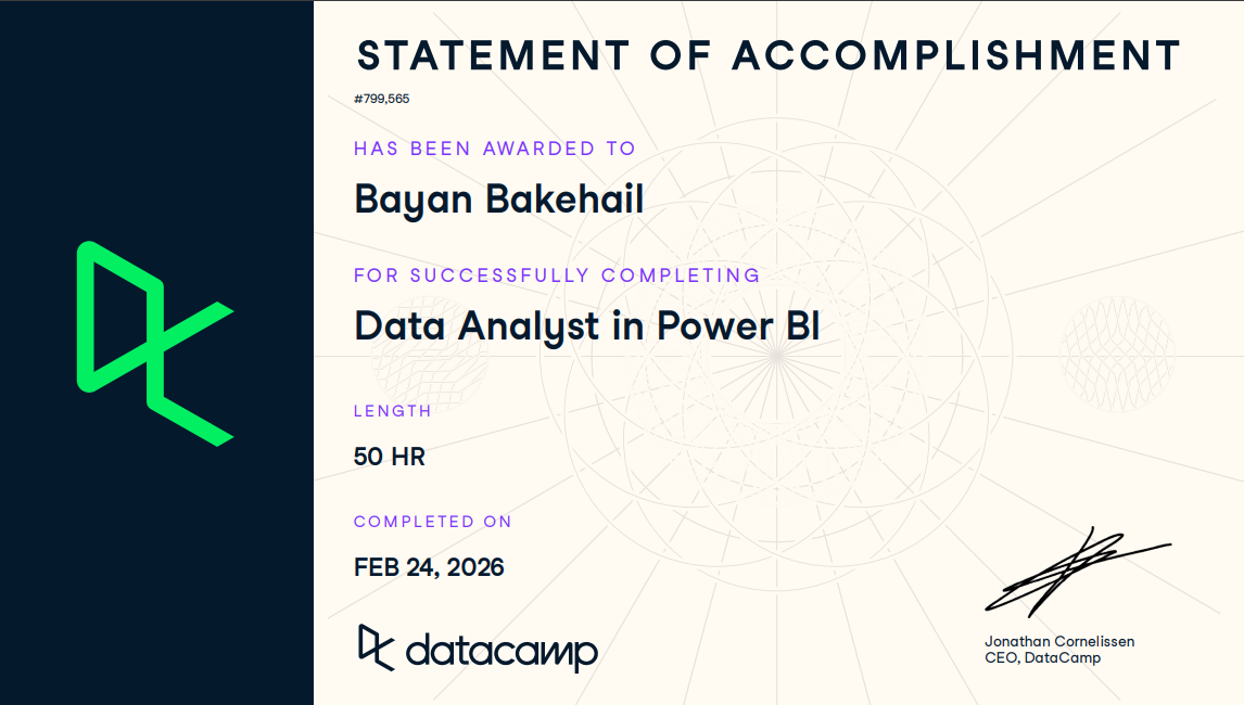 Data Analyst in Power BI Certificate Badge